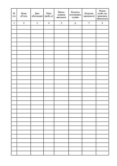 Журнал регистрации результатов исследований объектов с целью установления заражения вредителями на Ukroblik