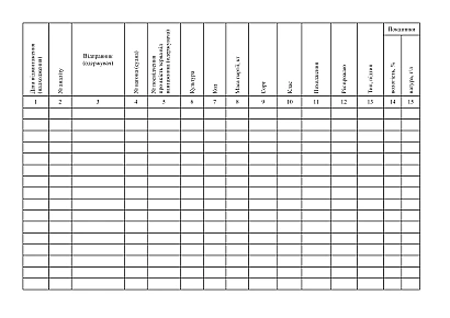 Журнал регистрации показателей качества зерна, поступающего и отгружаемого железнодорожным и водным транспортом на Ukroblik