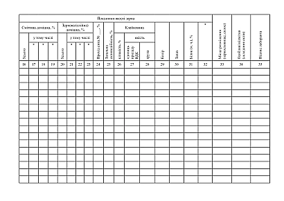 Журнал регистрации показателей качества зерна, поступающего и отгружаемого железнодорожным и водным транспортом на Ukroblik