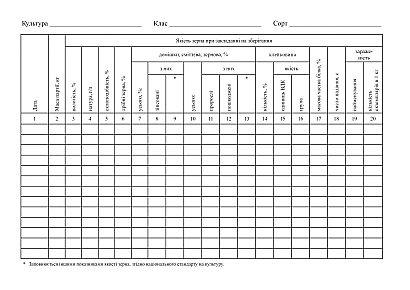 Журнал наблюдения за зерном, хранящийся в зернохранилищах, металлических банках и в силосах элеватора на Ukroblik