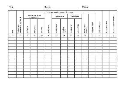 Журнал наблюдения за зерном, хранящийся в зернохранилищах, металлических банках и в силосах элеватора на Ukroblik