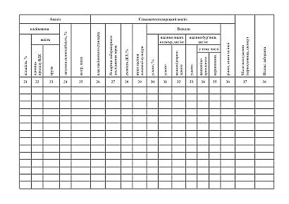 Журнал регистрации лабораторных исследований семян в наличии на Ukroblik
