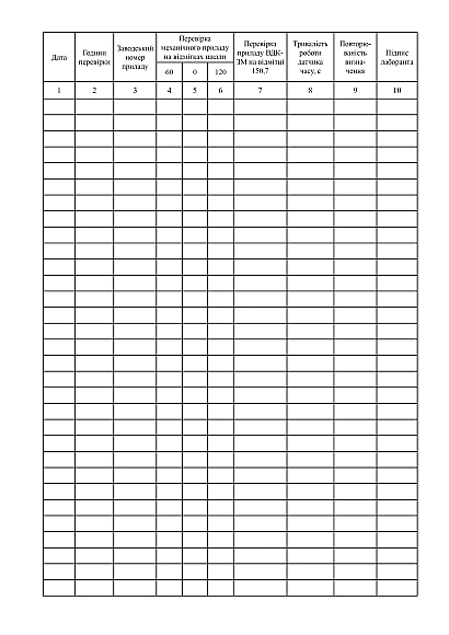 Журнал проверки лабораторного измерителя деформации клейковины (типа ВДК) на Ukroblik