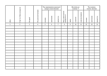 Журнал зерно сушильного цеху сушіння кукурудзи в качанах купити на Ukroblik