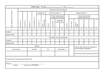 Журнал оперативного контроля показателей качества зерна и продукции на мукомольных заводах на Ukroblik