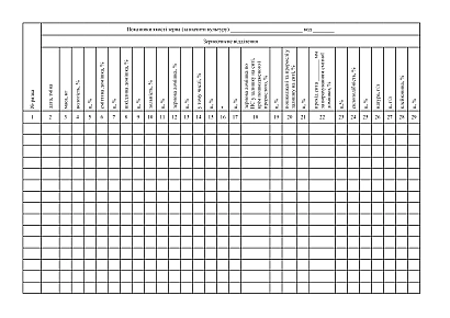 Журнал для расчета средневзвешенных показателей качества зерна и продукции на Ukroblik