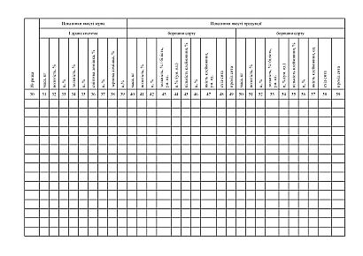 Журнал для расчета средневзвешенных показателей качества зерна и продукции на Ukroblik