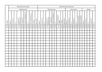 Журнал для расчета средневзвешенных показателей качества зерна и продукции на Ukroblik