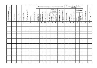 Журнал наблюдения за хранимой продукцией в наличии на Ukroblik