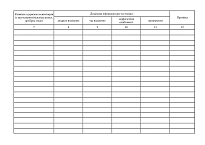 Інвентарний журнал еталонних тест-штамів мікроорганізмів колекції мікроорганізмів на Ukroblik