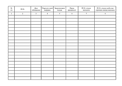 Журнал обліку результатів психологічного обстеження кандидатів на службу на Ukroblik
