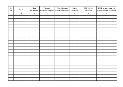 Журнал обліку результатів психологічного обстеження кандидатів на навчання на Ukroblik