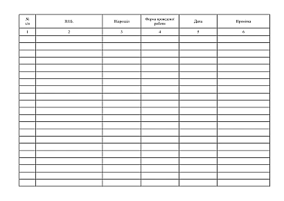 Журнал учета дополнительной индивидуальной работы с лицами, имеющими социально-психологические и личностные трудности на Ukroblik