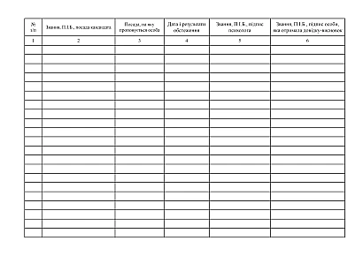 Журнал учета работы с лицами, состоящими в кадровом резерве для назначения на высшие должности (для рассмотрения на заседании аттестационной комиссии) на Ukroblik