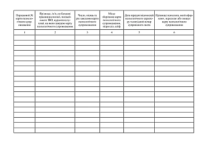 Журнал обліку карт психологічного супроводження в наявності на Ukroblik