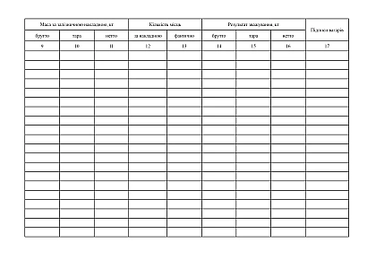 Журнал регистрации взвешивания на вагонных весах поступающих и отпускаемых грузов на Ukroblik