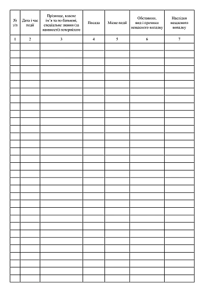 Журнал реєстрації осіб, які потерпіли від нещасних випадків в наявності на Ukroblik
