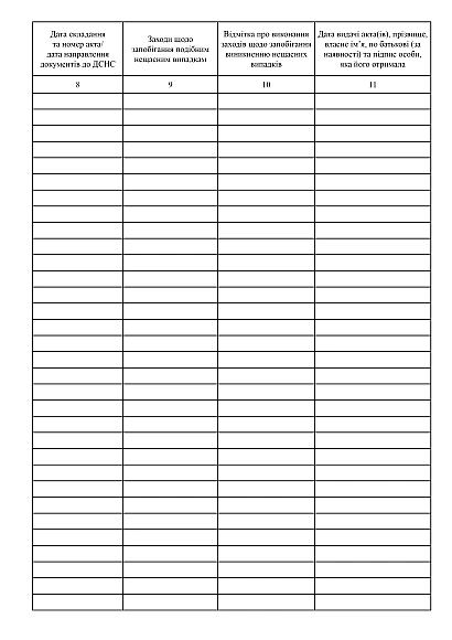 Журнал реєстрації осіб, які потерпіли від нещасних випадків в наявності на Ukroblik