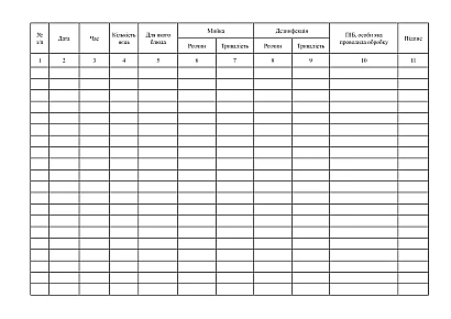Заказать Журнал учета обработки яиц в наличии на Ukroblik