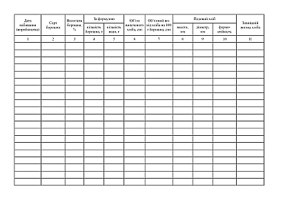 В наличии Журнал пробной выпечки на Ukroblik