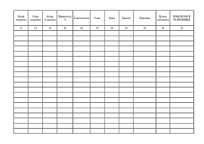 В наличии Журнал пробной выпечки на Ukroblik