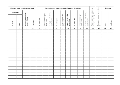 Журнал учета введения витаминов в продукцию купить на Ukroblik