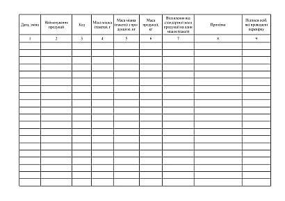Журнал контроля стандартной массы продукции в таре в наличии на Ukroblik