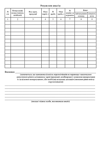 Карточка результат лабораторного исследования на остаточное содержание ядохимикатов в зерне, продукции и комбикормах на Ukroblik