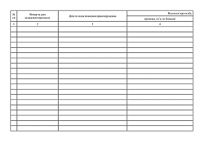 Журнал регистрации протоколов об административных правонарушениях в наличии на Ukroblik