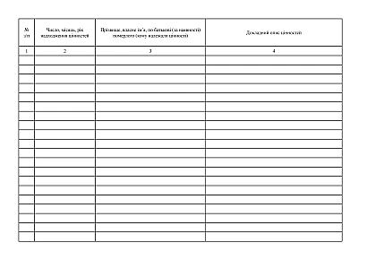 Книга учета ценностей при принятии мер по охране наследственного имущества на Ukroblik