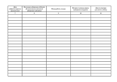 Журнал учета лиц, приговоренных к наказанию в виде лишения права занимать определенные должности или заниматься определенной деятельностью на Ukroblik