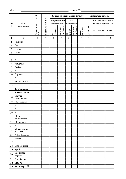Журнал сменного мастера, отчет о работе комбикормового завода в смену купить на Ukroblik