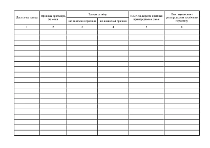 Журнал приемки и сдачи изменений по электроцеху Форма 128 на Ukroblik