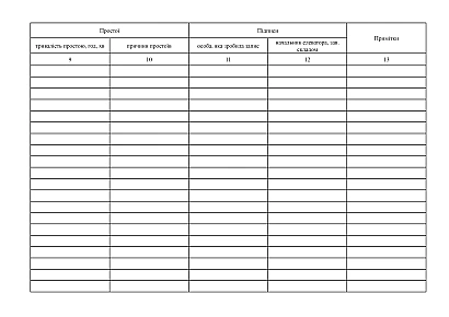 Журнал роботи засобів механізації Форма129 купити на Ukroblik