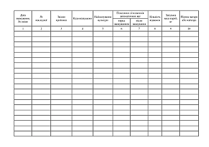 Ваговий журнал для реєстрації зважування на автоматичних вагах купити на Ukroblik