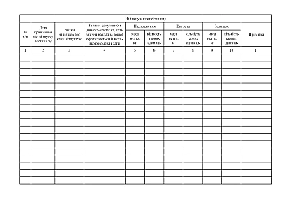Журнал учета движения ядохимикатов по составу купить на Ukroblik