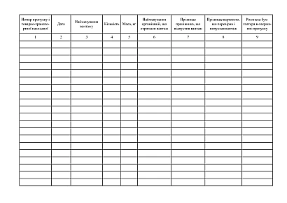 Журнал учета фактур, товарно-транспортных накладных и пропусков, возвращенных охране при выезде транспорта с территории объекта на Ukroblik