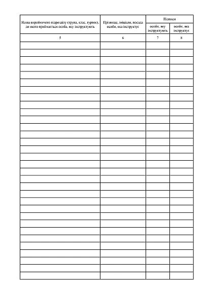 Журнал реєстрації вступного інструктажу з питань охорони праці для працівників на Ukroblik