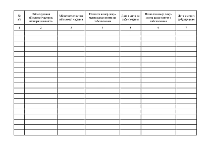 Книга учета военных частей, которые находятся на обеспечении пожарными автомобилями, пожарно-техническим оснащением, первичными средствами пожаротушения на Ukroblik