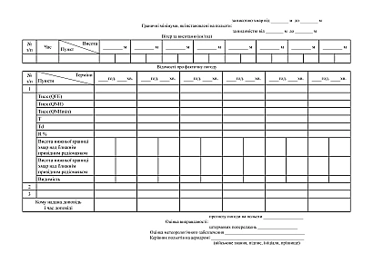 Стартовый журнал инженера-метеоролога (синоптика)
