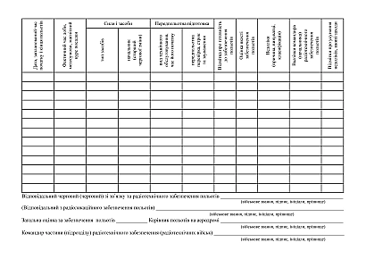 Журнал учета качества обеспечения полетов (перелетов) (ответственного дежурного (очередного) связи и радиотехнического обеспечения полетов) (ответственного по радиолокационному обеспечению полетов)