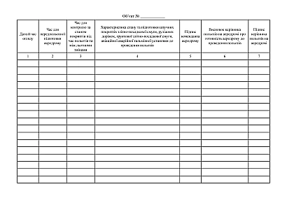 Журнал учета состояния и готовности аэродрома (полетной палубы надводного корабля, имеющего взлетно-посадочную полосу) к проведению полетов