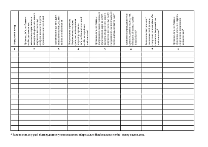 Журнал регистрации сообщений о совершении домашнего насилия и насилия по признаку пола на Ukroblik