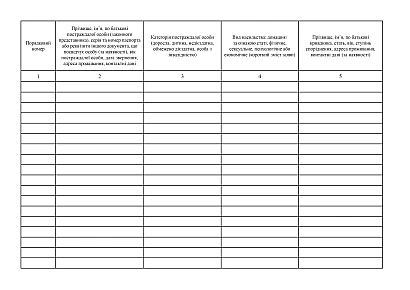 Журнал реєстрації фактів виявлення (звернення) про вчинення домашнього насильства та насильства за ознакою статі на Ukroblik