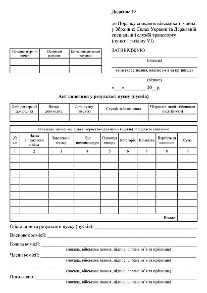 Акт списания в результате пуска (пусков) Приказ 579 купить на Ukroblik