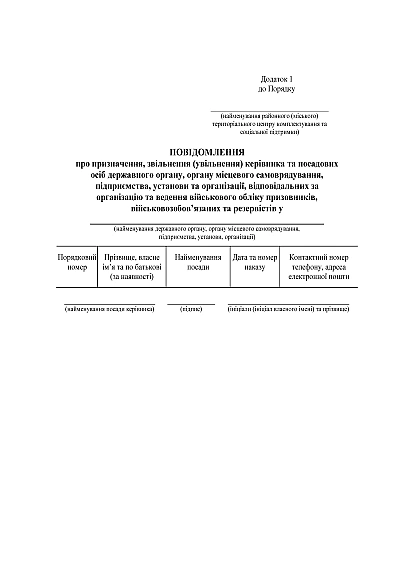 КМУ 1487 затвердження порядку організації та ведення військового обліку призовників, військовозобов’язаних та резервістів на Ukroblik