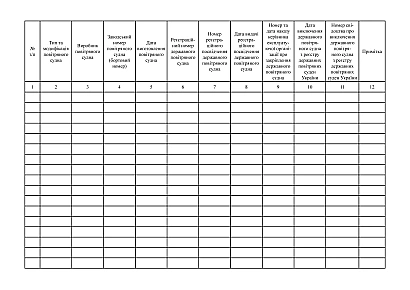 Книга обліку реєстраційних посвідчень державних повітряних суден Наказ 63 на Ukroblik