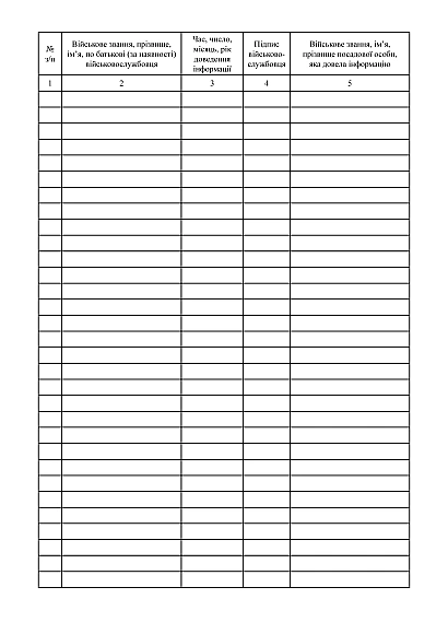 Книга доведения информации о видеонаблюдении до осужденных военнослужащих Приказ 155 на Ukroblik