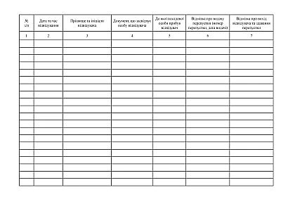Журнал учета разовых пропусков приложение 20 приказ 577 на Ukroblik