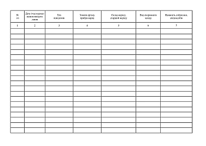 Журнал учета пребывании нарядов полиции охраны на территории области, района, города на Ukroblik
